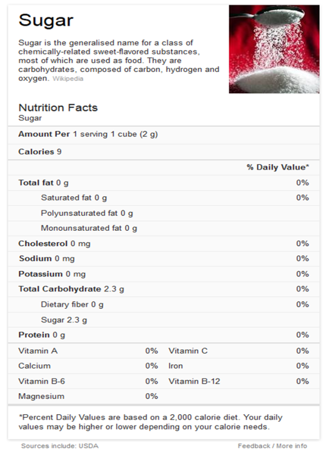 Sugar Nutrition Facts
